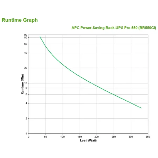 APC Back-UPS Pro uninterruptible power supply (UPS) Line-Interactive 0.55 kVA 330 W 6 AC outlet(s)
