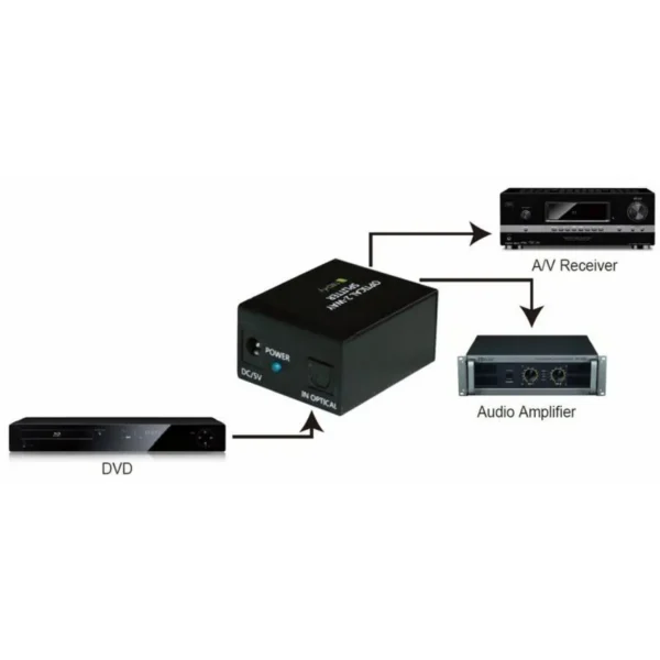Techly Digital Audio Splitter 2 Toslink Ports IDATA TOS-SP2