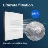 Philips Genuine replacement filter FY1410/30 NanoProtect HEPA Filter