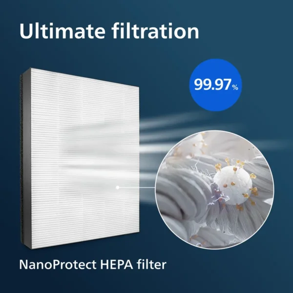 Philips Genuine replacement filter FY1410/30 NanoProtect HEPA Filter