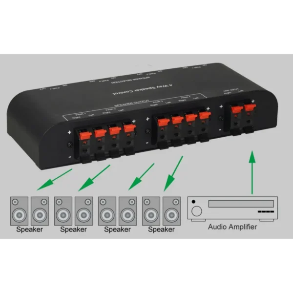 Techly IDATA AU-268 audio switch Black
