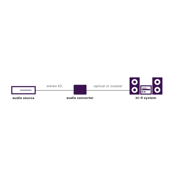 Marmitek Connect AD12 – Audio converter – Analog to digital converter