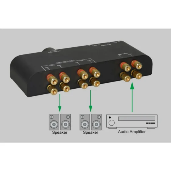 Techly IDATA AU-270 audio switch Black