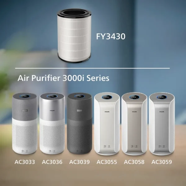 Philips Genuine replacement filter FY3430/30 NanoProtect HEPA Filter
