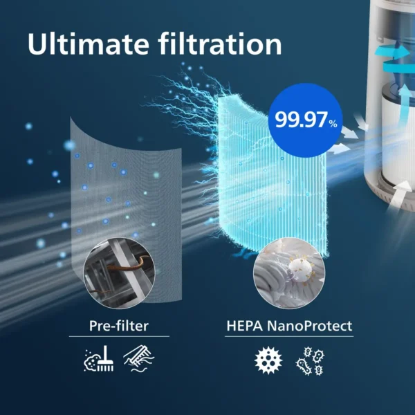 Philips Genuine Replacement Filter FY0611/30 NanoProtect HEPA