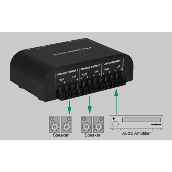 Techly IDATA AU-267 audio switch Black