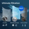 Philips FY4440/30 air purifier accessory Air purifier filter