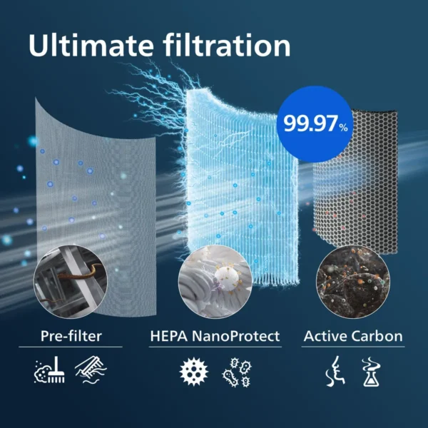 Philips FY4440/30 air purifier accessory Air purifier filter