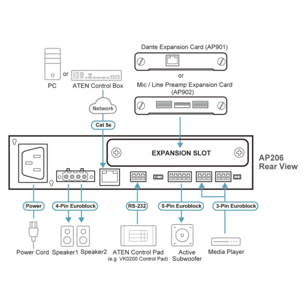 ATEN 2 x 60W Power Amplifier with DSP