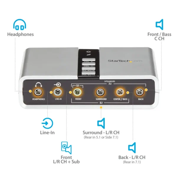 StarTech.com 7.1 USB Audio Adapter External Sound Card with SPDIF Digital Audio