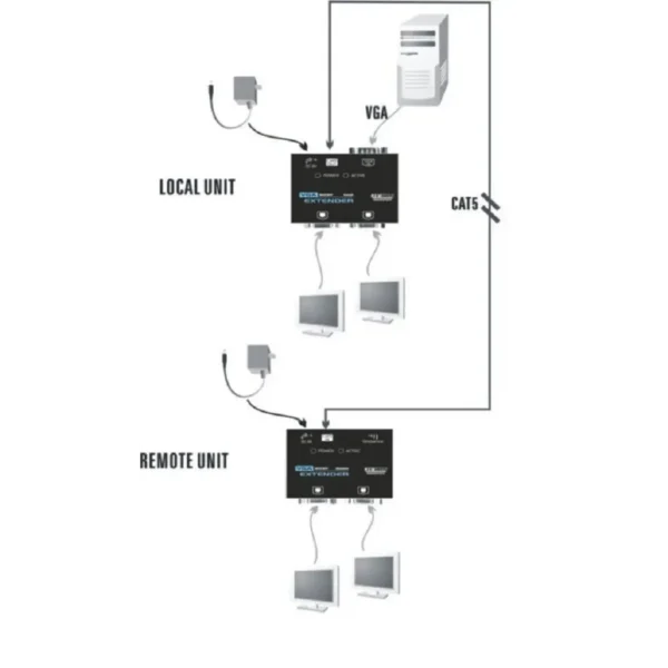 Neomounts VGA extender