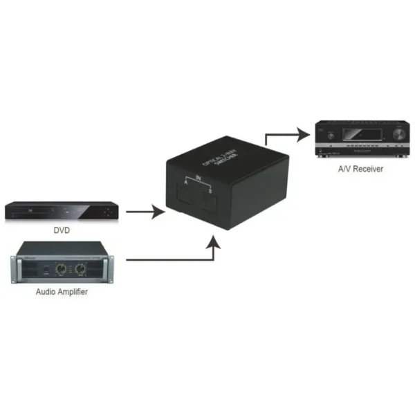 Techly Switch Audio Toslink 2 ports with IR Remote Control IDATA TOS-SW2