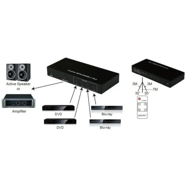 Techly Switch Audio Toslink 4 ports with IR Remote Control IDATA TOS-SW4