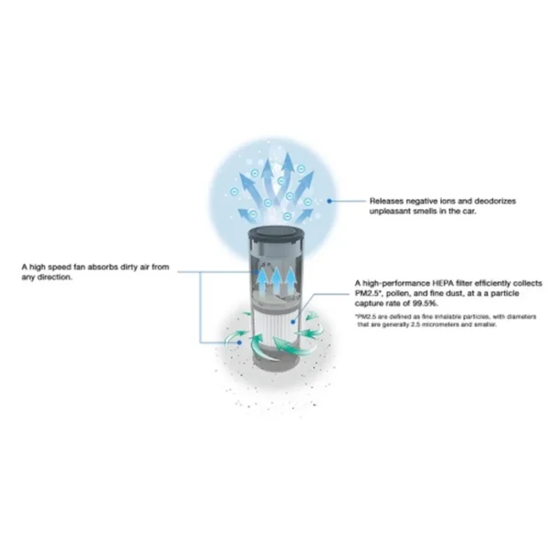 JVC KS-GA100 car air purifier