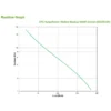 APC Back-UPS uninterruptible power supply (UPS) Standby (Offline) 0.325 kVA 185 W