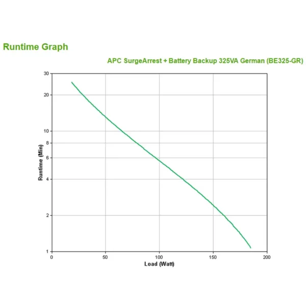 APC Back-UPS uninterruptible power supply (UPS) Standby (Offline) 0.325 kVA 185 W