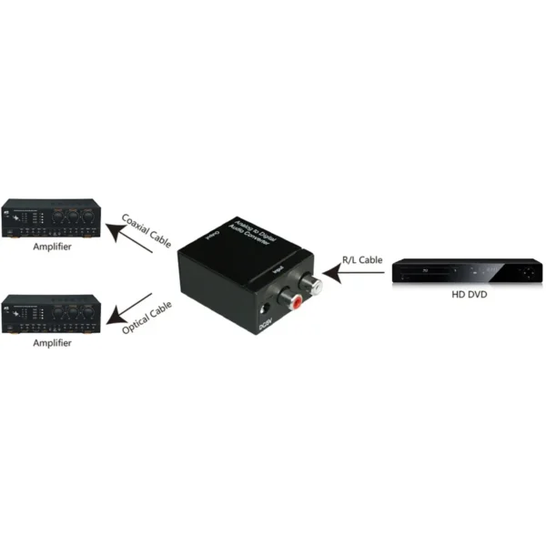InLine Audio converter Analog to Digital, in 2x RCA stereo, out Toslink or RCA