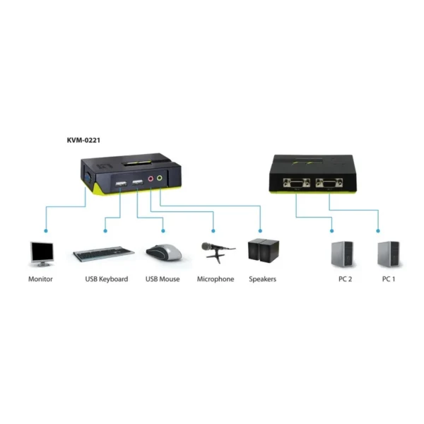 LevelOne 2-Port USB VGA KVM Switch, audio support