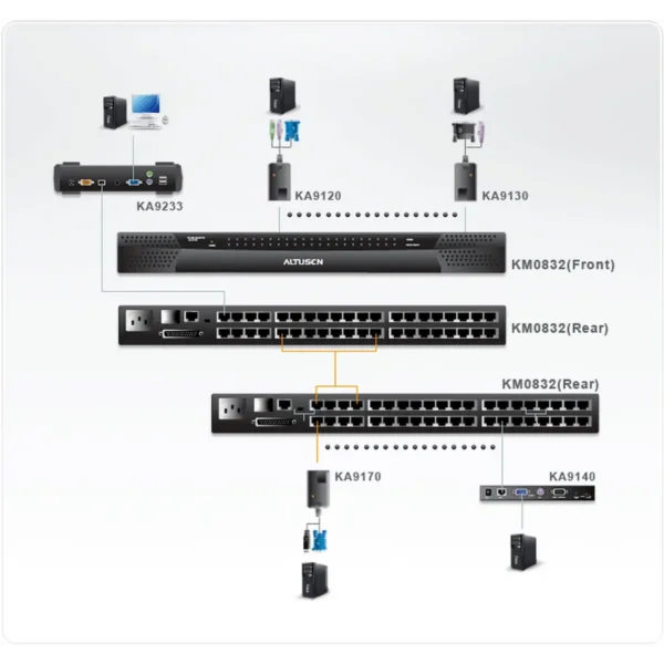 ATEN KM0832 KVM switch Black