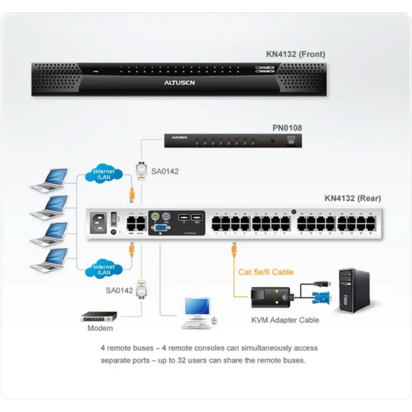 ATEN KN4132 KVM switch Rack mounting Black