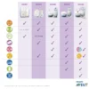 Philips AVENT Audio Monitors DECT Baby Monitor SCD505/01