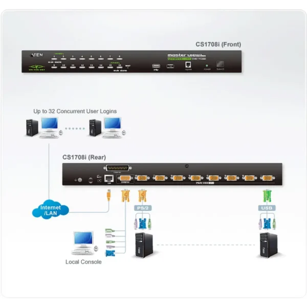 ATEN CS1708I KVM switch Black
