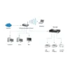 LevelOne Print Server, 2 x USB, 1 x Parallel