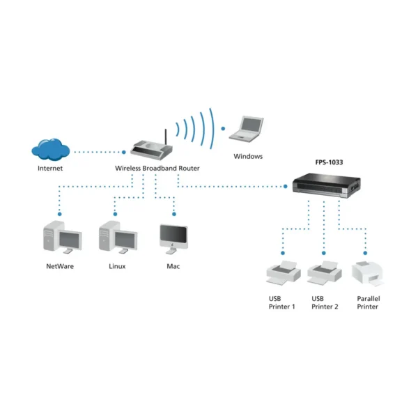 LevelOne Print Server, 2 x USB, 1 x Parallel