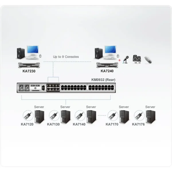 ATEN KA7240