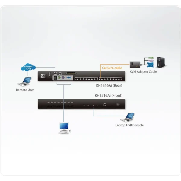 ATEN KH1516Ai KVM switch Rack mounting Black