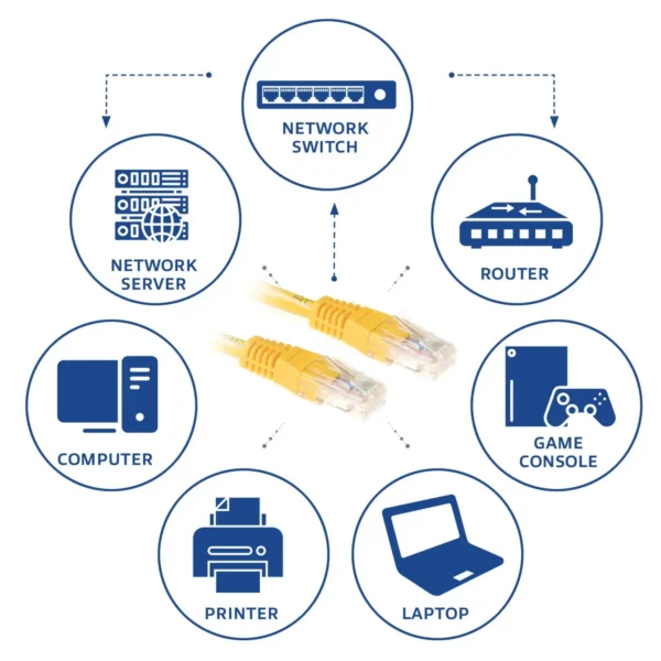 ACT Yellow 20 meter U/UTP CAT6 patch cable with RJ45 connectors