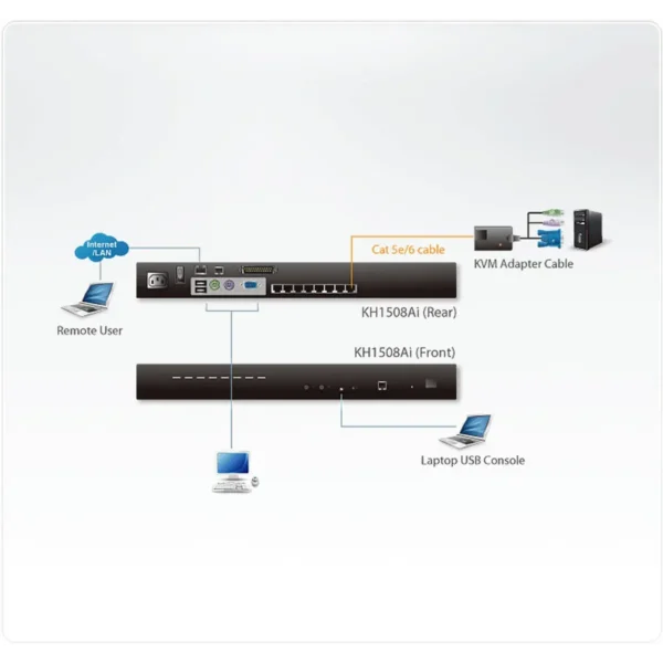 ATEN KH1508Ai KVM switch Rack mounting Black
