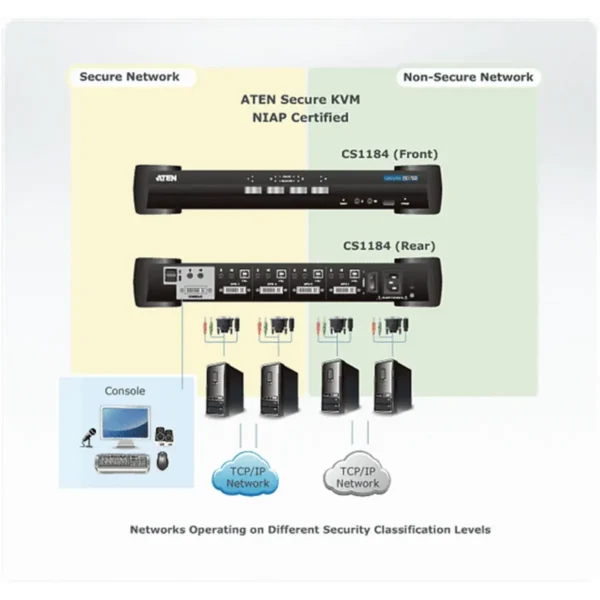 ATEN CS1184 KVM switch Black