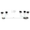 LevelOne 1-Port Cat.5 Audio/Video Transmitter