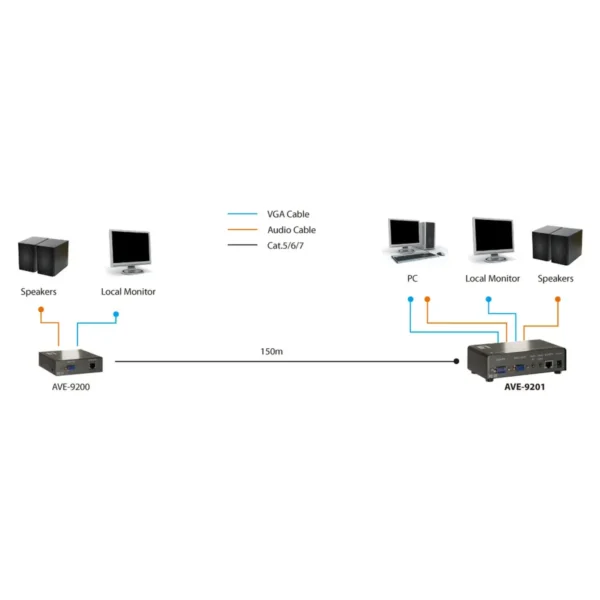 LevelOne 1-Port Cat.5 Audio/Video Transmitter