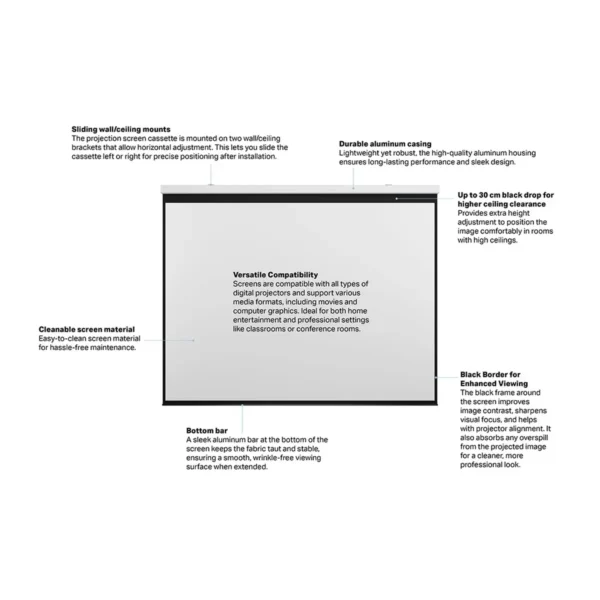 Multibrackets M 4:3 Motorized Projection Screen 172×130, 86″