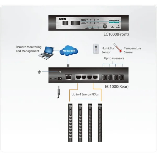 ATEN EC1000 power distribution unit (PDU)