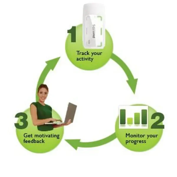 Philips DirectLife Activity Program DL8710/01