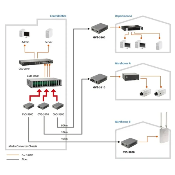 LevelOne RJ45 to SC Managed Fast Ethernet Media Converter, Single-Mode Fiber, 20km