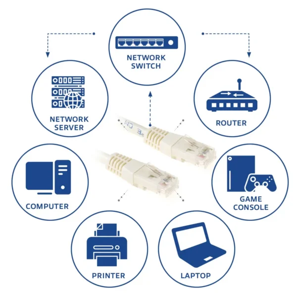 ACT Ivory 0.25 meter U/UTP CAT6 patch cable with RJ45 connectors