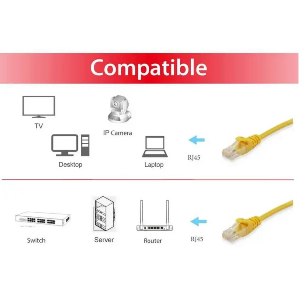 Equip Cat.6 S/FTP Patch Cable, 2.0m, Yellow
