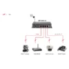 LevelOne 5-Port Gigabit PoE Switch, 61.6W, 802.3af PoE, 4 PoE Outputs, power adapter included