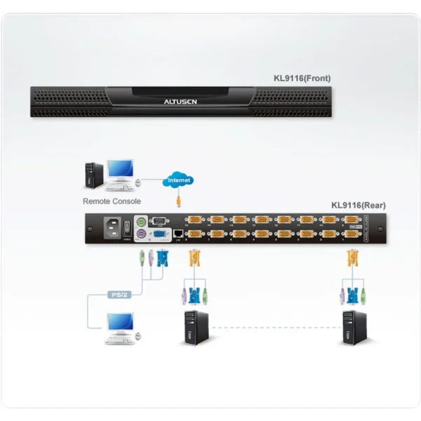 ATEN KL9116M KVM switch Black