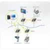 ATEN SN3101 serial switch box Wired