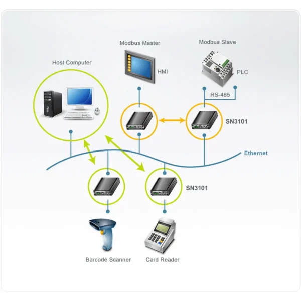ATEN SN3101 serial switch box Wired