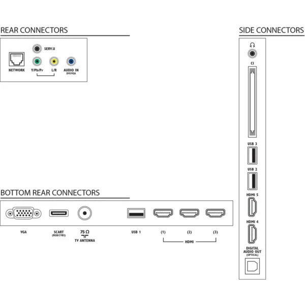 Philips 6000 series Smart LED TV 55PFL6097T/12