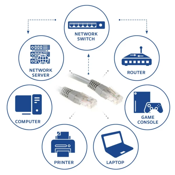 ACT Grey 0.5 meter U/UTP CAT6 patch cable with RJ45 connectors