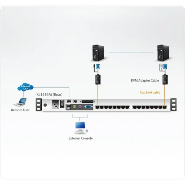 ATEN KL1516Ai KVM switch Rack mounting Black