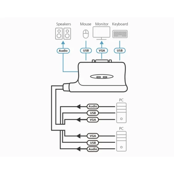 ATEN 2-Port USB KVM switch Blue