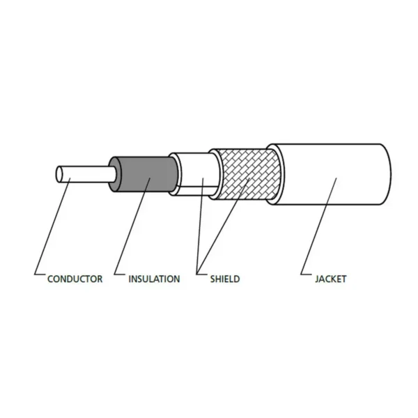 LevelOne 3m Antenna Cable, N Male Plug to N Female Jack